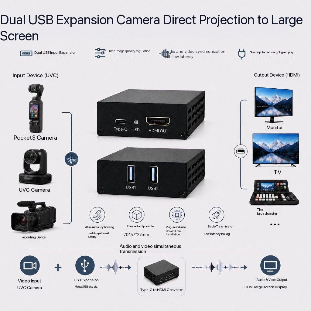 1080P UVC USB Camera To HDMI V - Home Cinema Usb 评论和价格