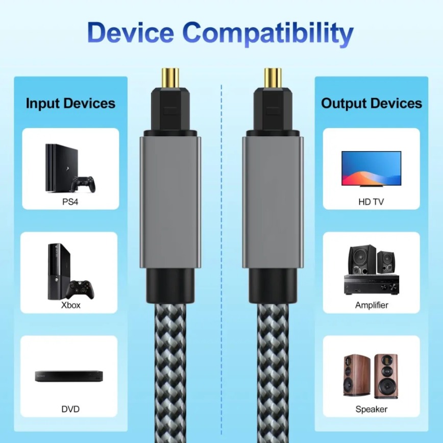 Digital Optical Audio Cable 3m - Home Cinema Blu Ray 评论和价格