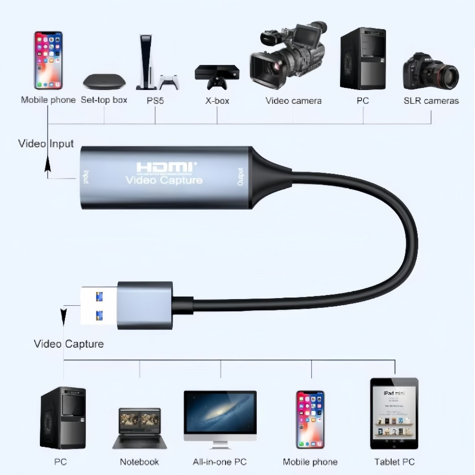 USB-C 2.0/3.0 HDMI Video Captu - Home Cinema Usb 评论和价格