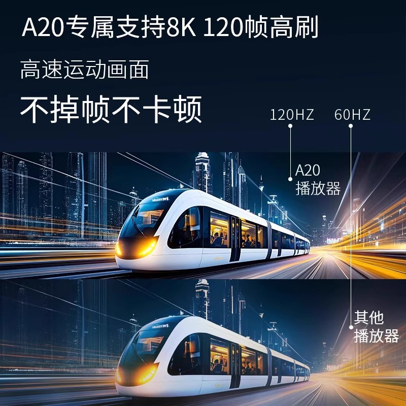 A20 8K120FPS Blu-ray Hard Disk - Home Cinema Blu Ray 评论和价格