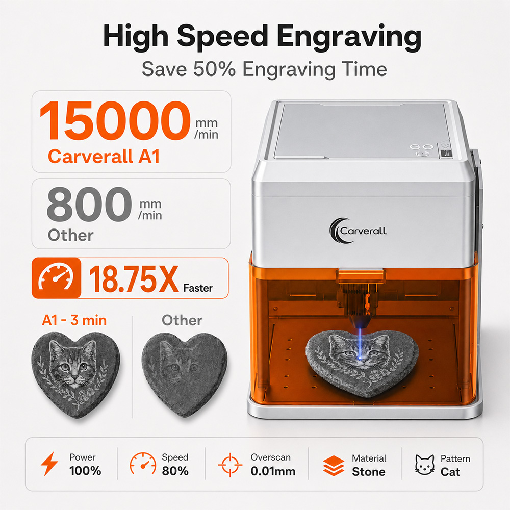Carverall A1PRO 10W Laser Engr - Home Cinema Hd 评论和价格